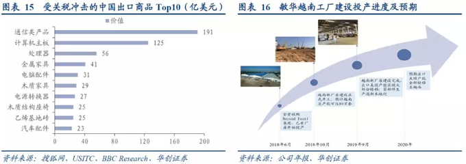 华创证券强推敏华控股 内销增长强劲，长期核心优势持续巩固